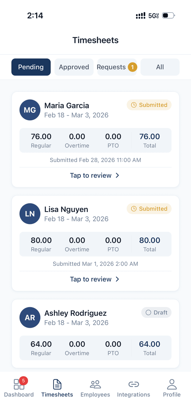 Pending timesheets from Maria Garcia, Lisa Nguyen, and Ashley Rodriguez